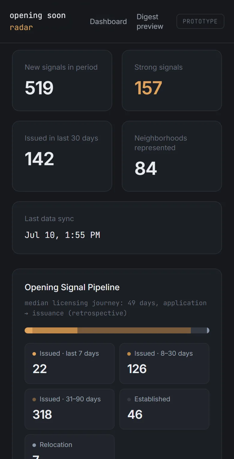 Opening Soon Radar dashboard on a phone, with stacked summary cards and the signal pipeline
