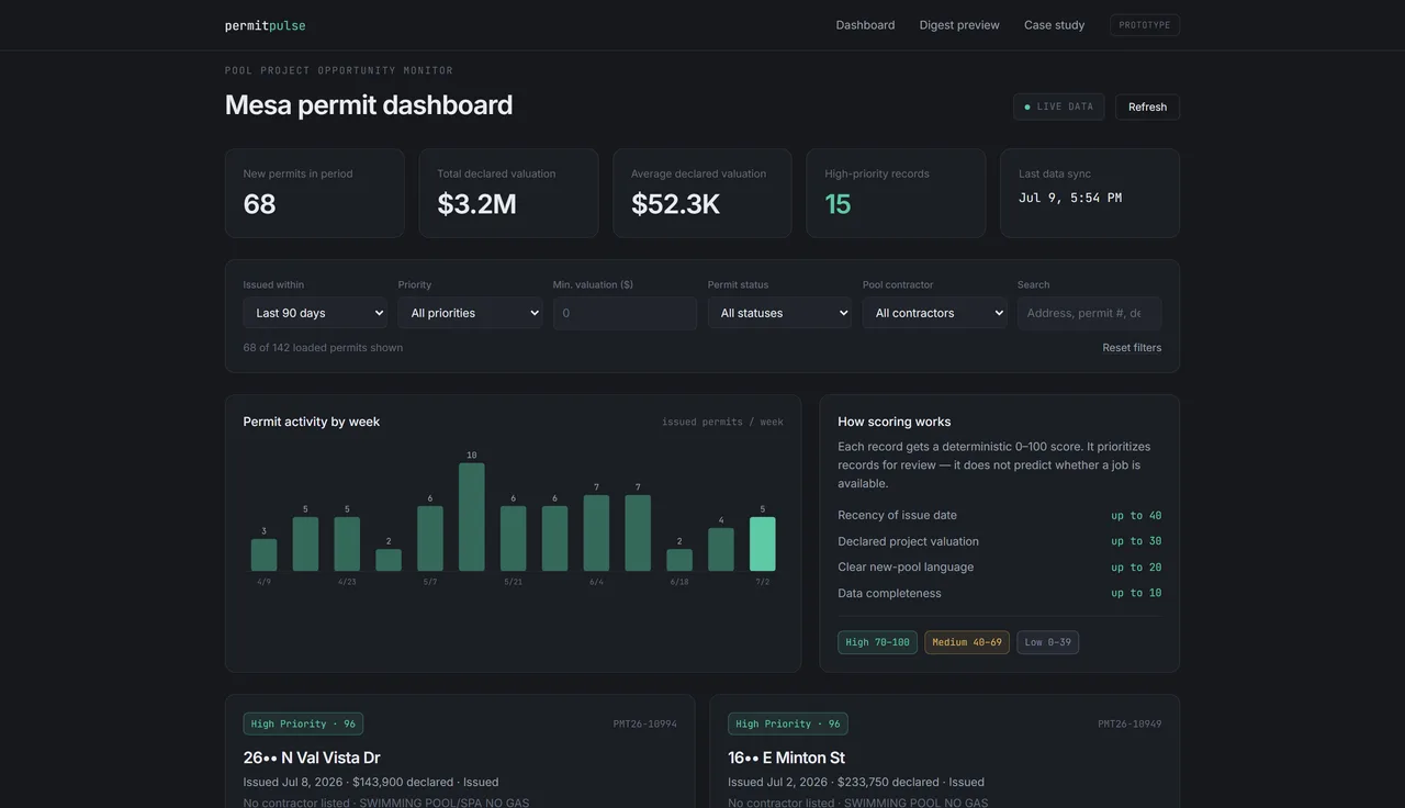 PermitPulse — a dark dashboard monitoring newly issued Mesa pool permits