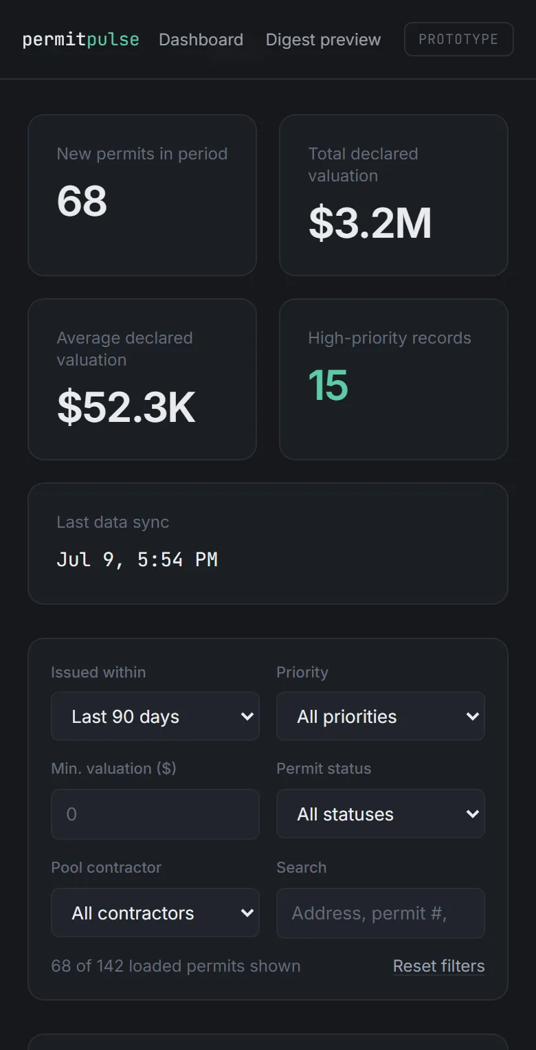 PermitPulse dashboard on a phone, with stacked summary cards and filters